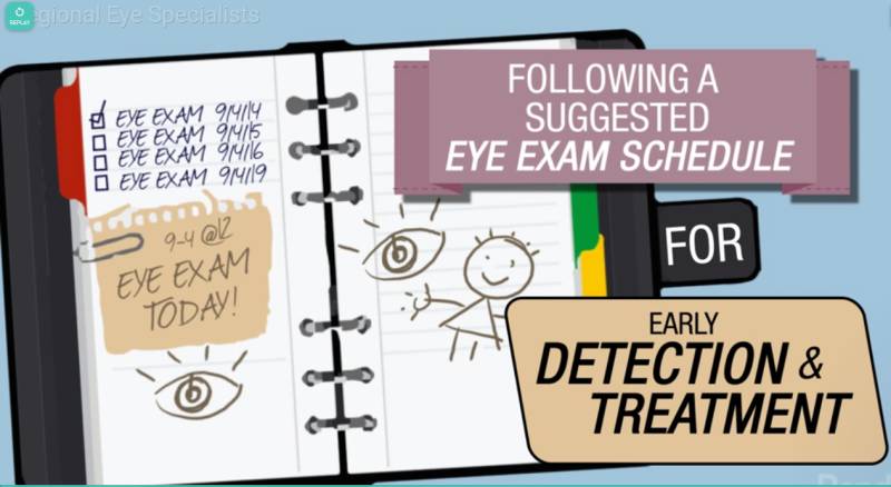 Children's eye exams early detection and treatment